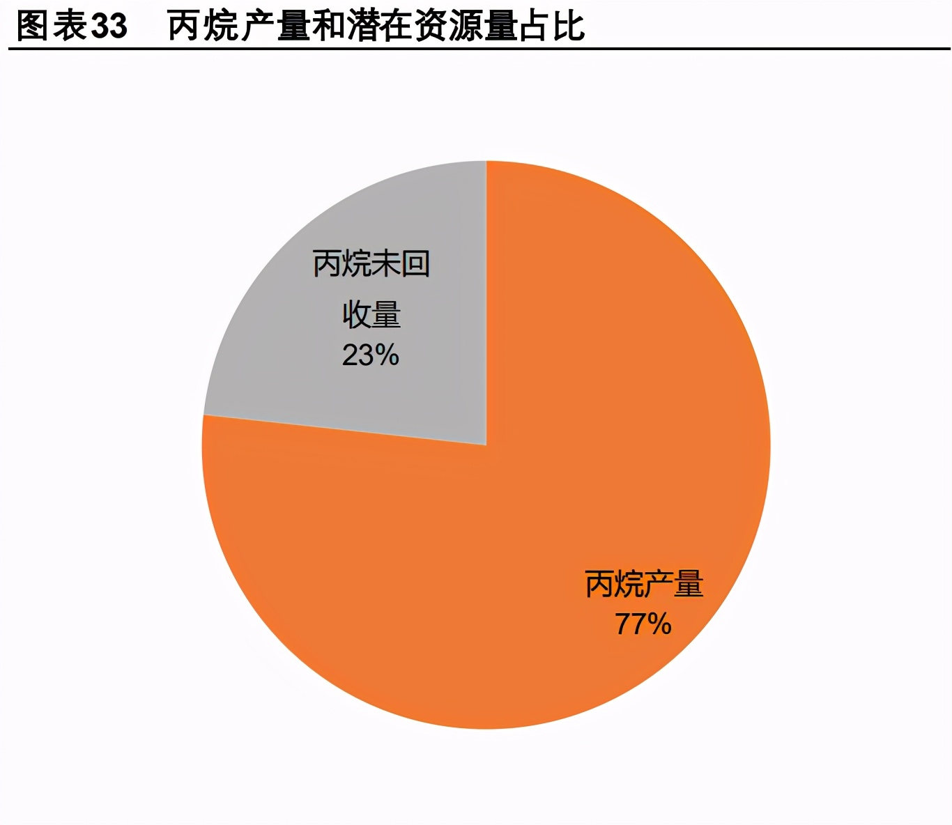 化工行业2021年度策略报告：行业复苏，精选龙头