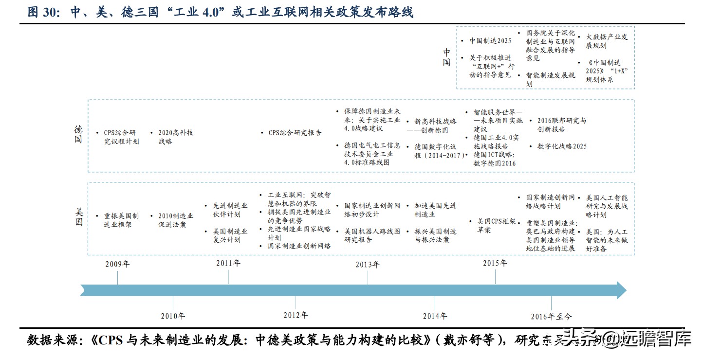 制造业：借鉴德国，将超70%学生通过高职培训，以保证高素质工人