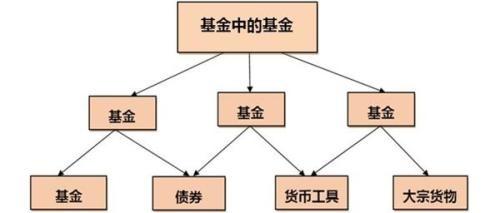 FOF基金