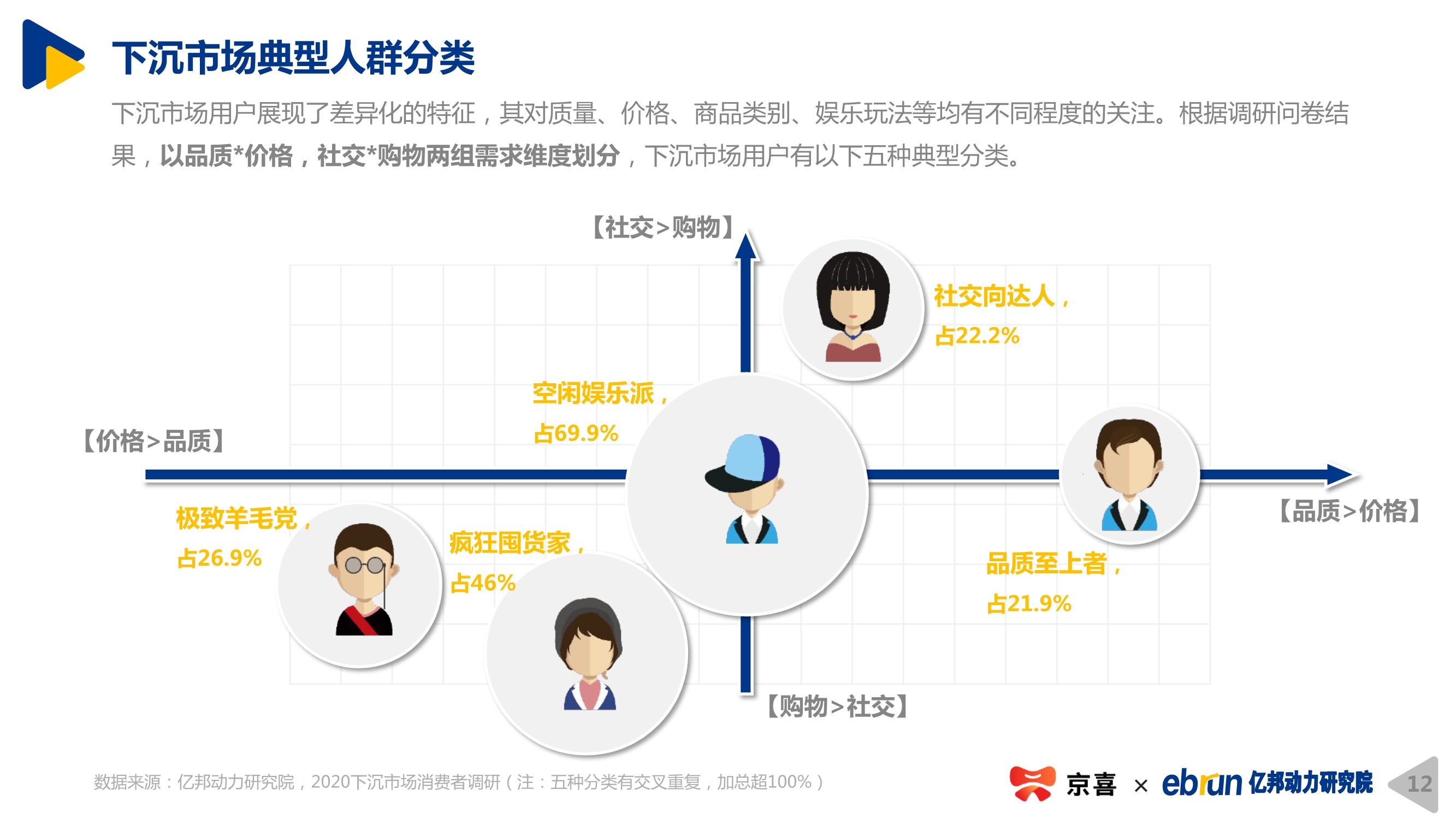2020下沉市場新消費研究報告