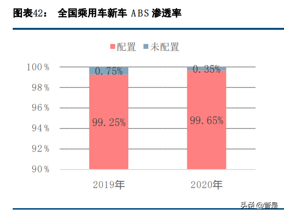 伯特利深度解析：线控制动和底盘轻量化双轮驱动