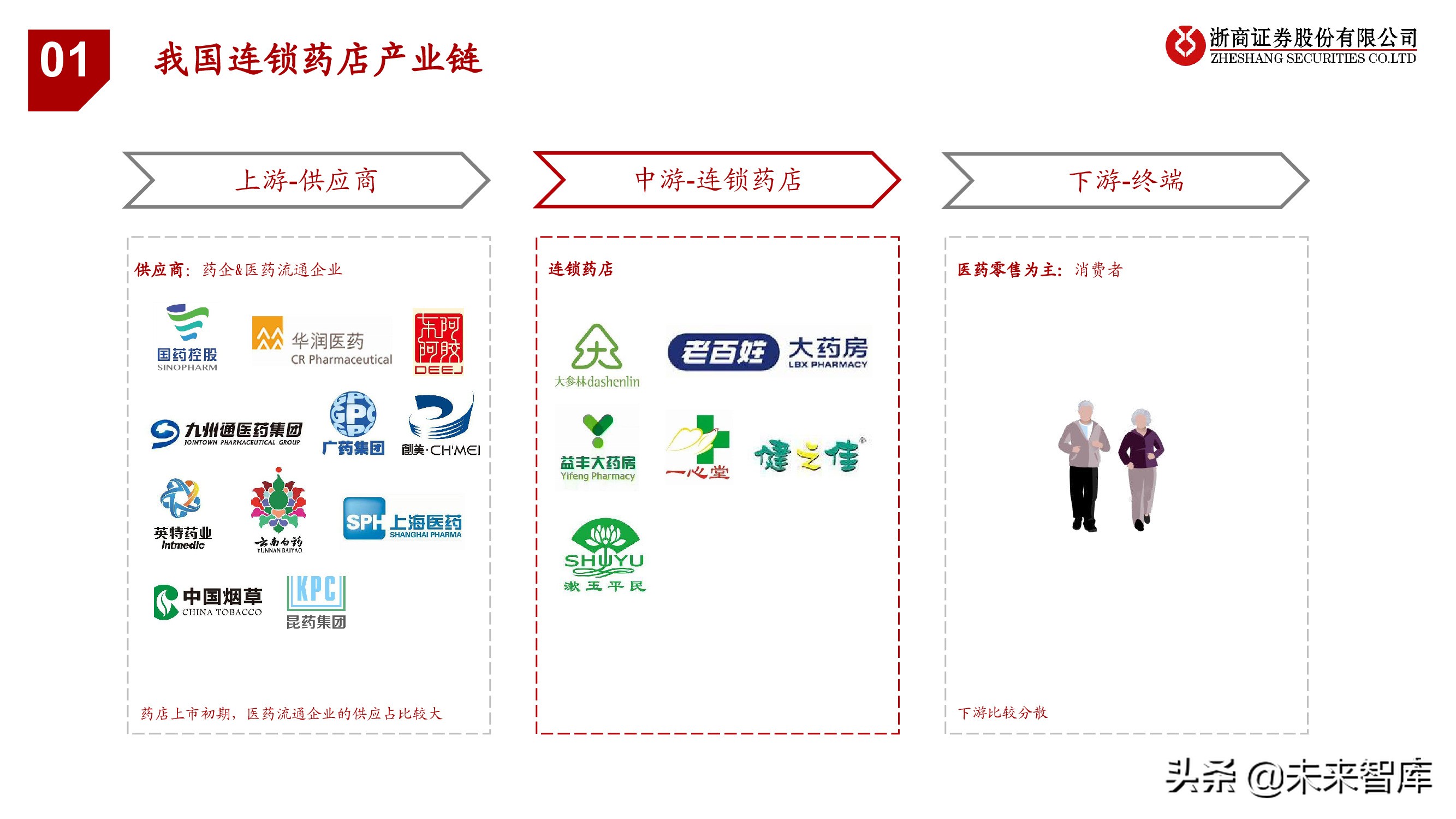 连锁药店行业投资框架：中美日比较下的深度思考