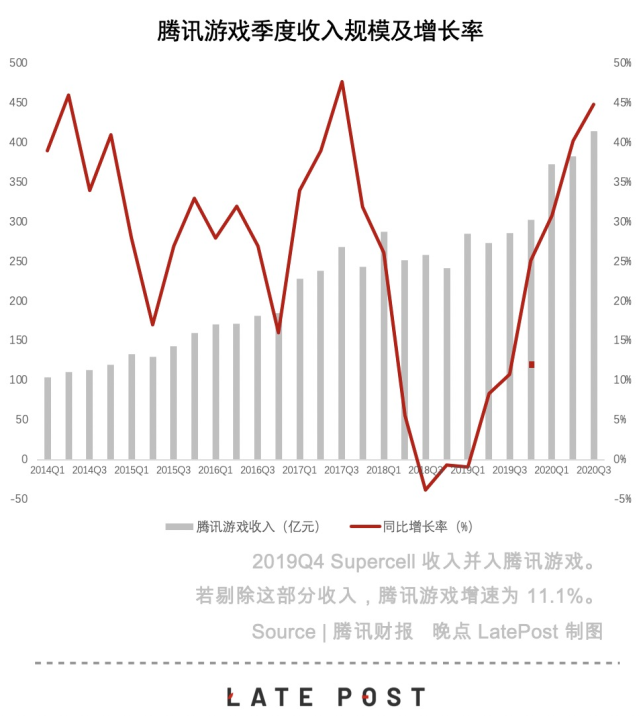 《原神》全球收入逼近《王者荣耀》，腾讯为何会错过？