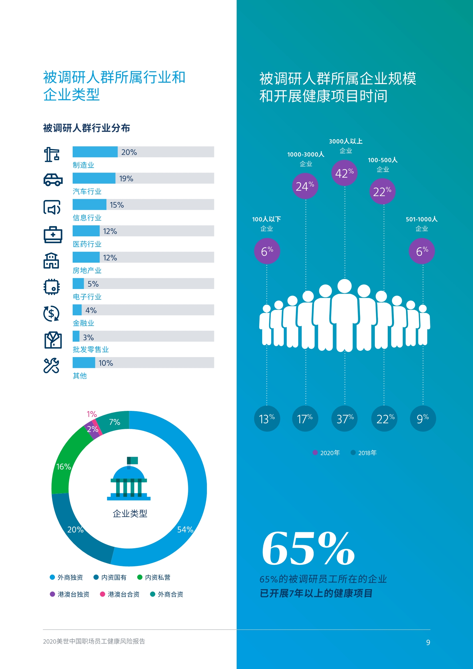 2020中国职场员工健康风险报告