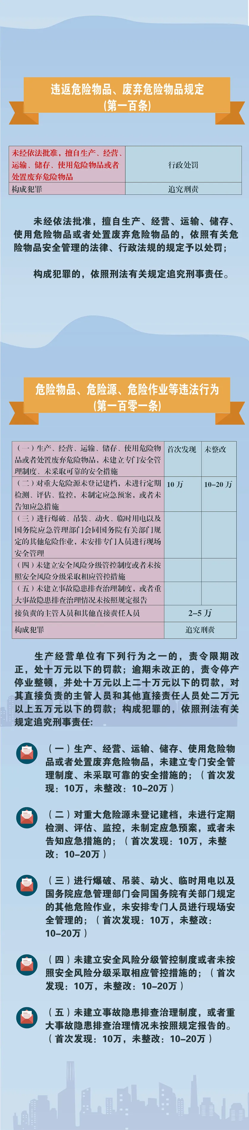 赶紧收藏!新《安全生产法》处罚条款对照!