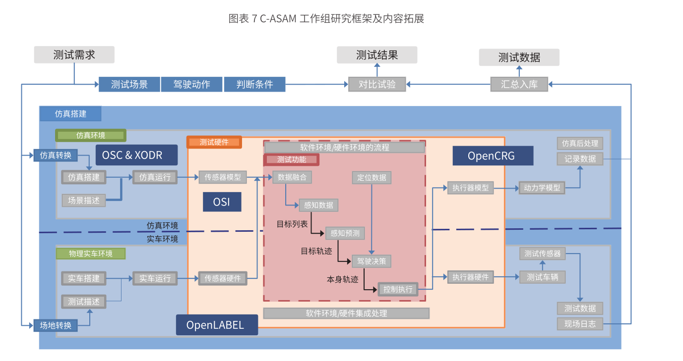 2020中国自动驾驶仿真蓝皮书