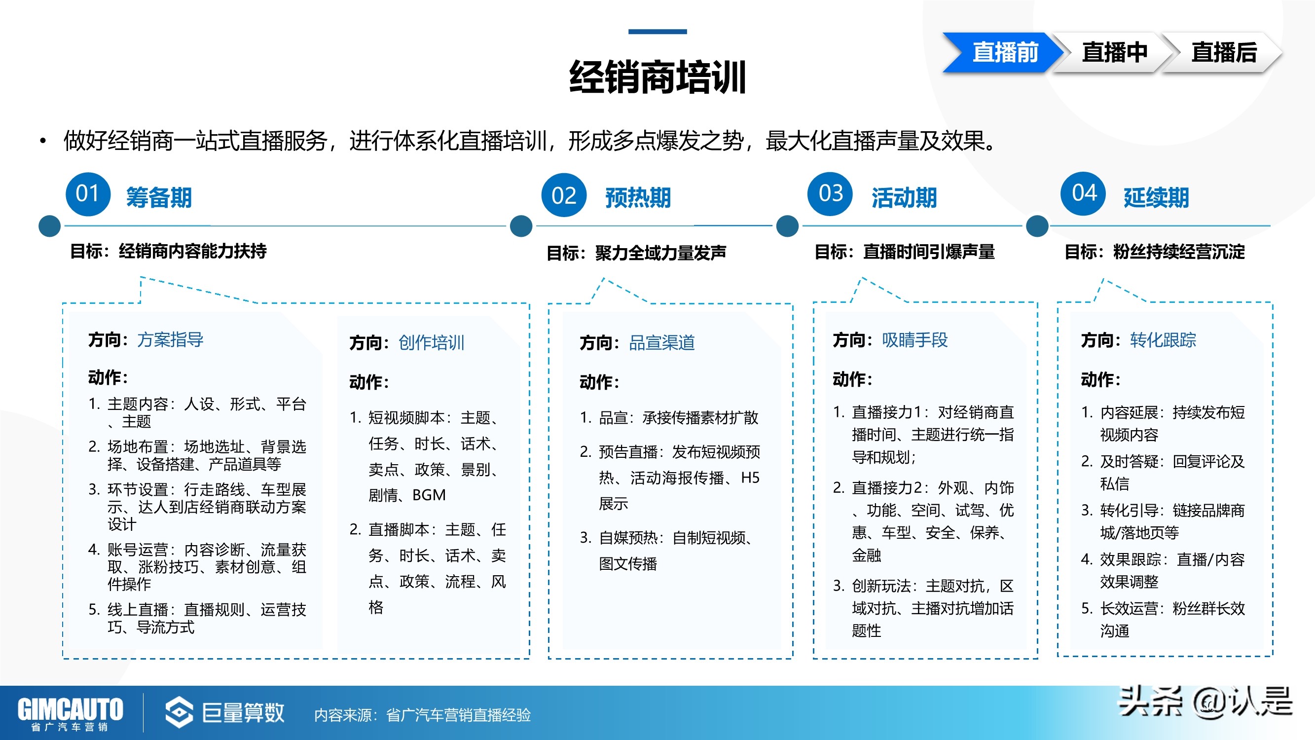 2021年汽车直播行业研究：数字时代下的秦直道