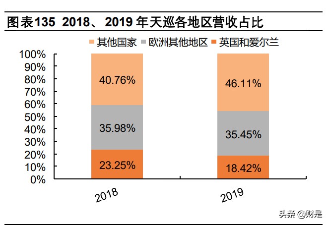 携程集团专题研究报告：深度复盘OTA龙头，蛛网式布局迈入全球化