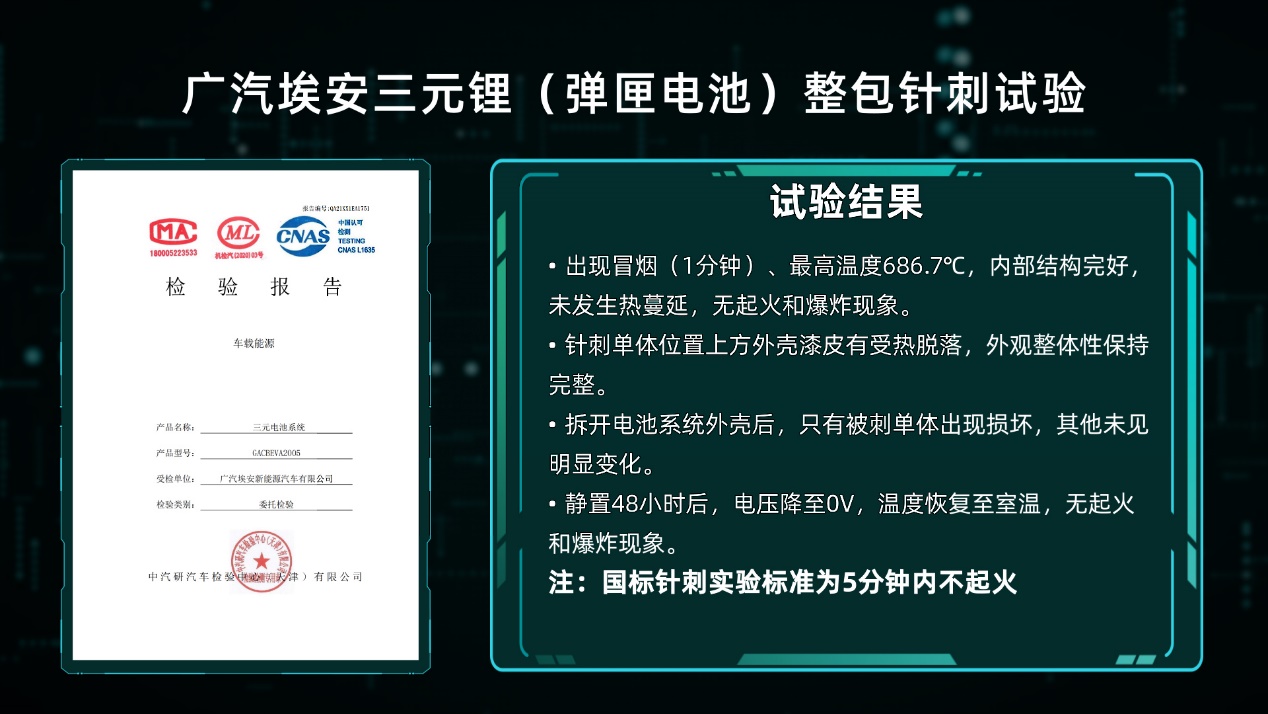 广汽埃安发布弹匣电池系统安全技术，重新定义三元锂电池安全标准