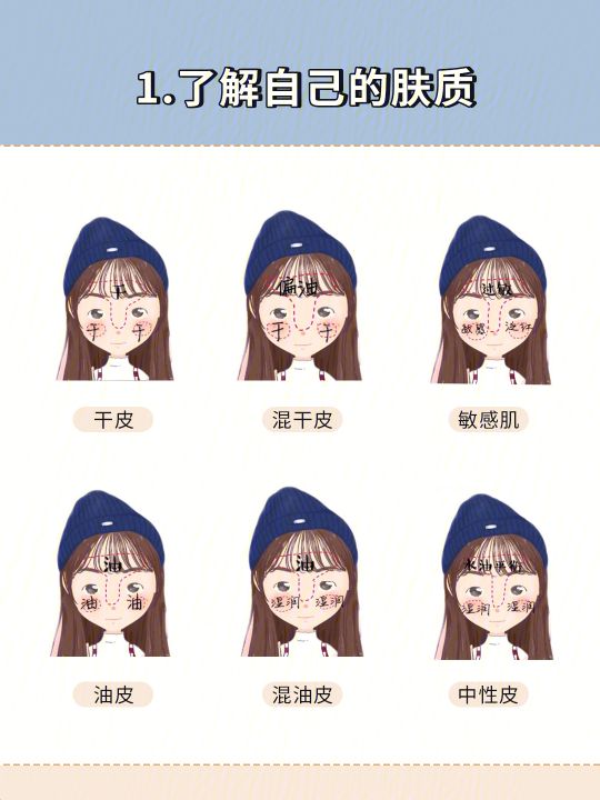 新手超实用化妆步骤