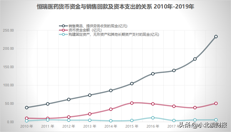 为什么劝你不要轻易研究医药股？