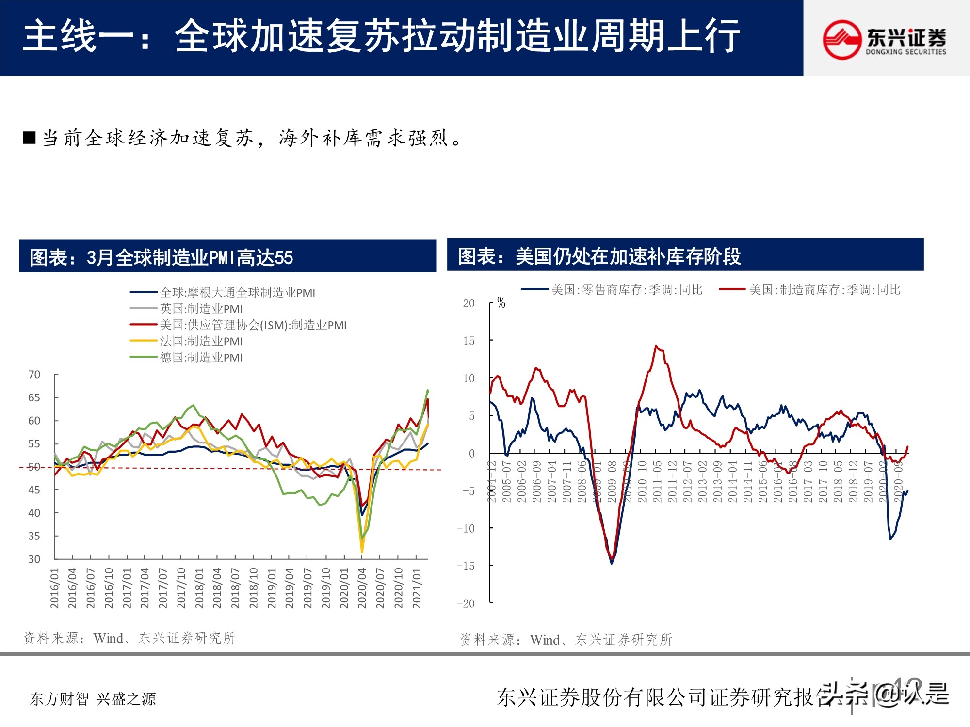 A股投資策略研究報告：關注盈利彈性，兼顧性價比
