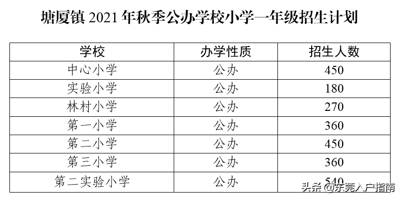 塘厦镇2021年义务教育招生，插班，学区划分实施方案