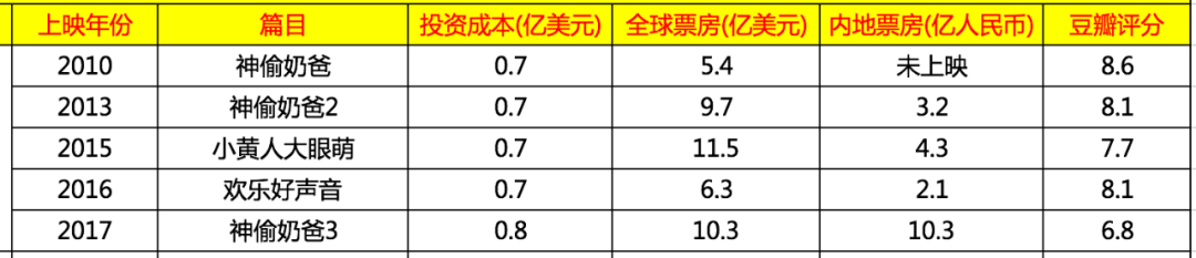 为什么玩一年北京欢乐谷的钱，只够玩北京环球影城一天？