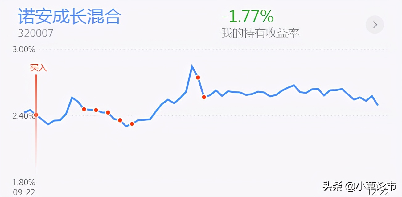12.23基金午评｜白酒，医药，证券，新能源，半导体分析