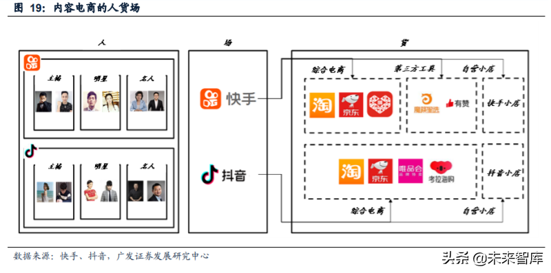 短视频营销产业投资专题报告：加速电商化，品牌服务商多维赋能