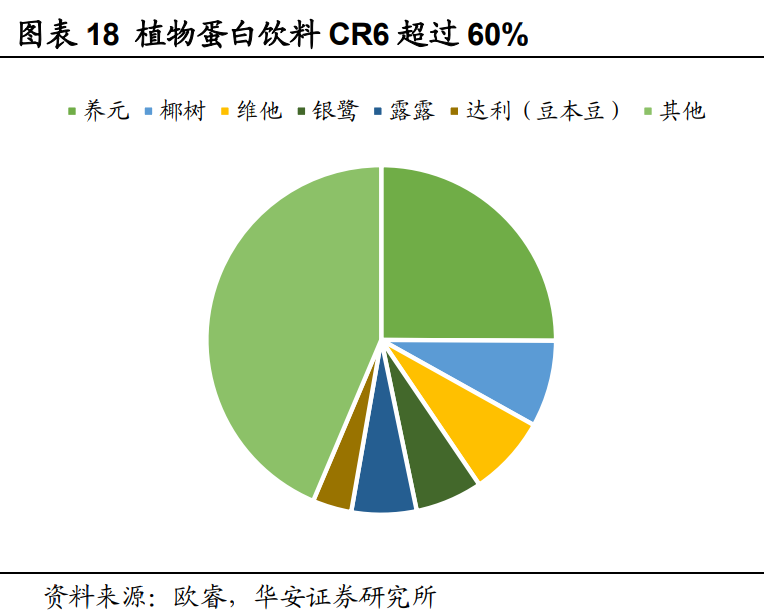 承德露露专题报告：内外共振，跃迁高速轨道