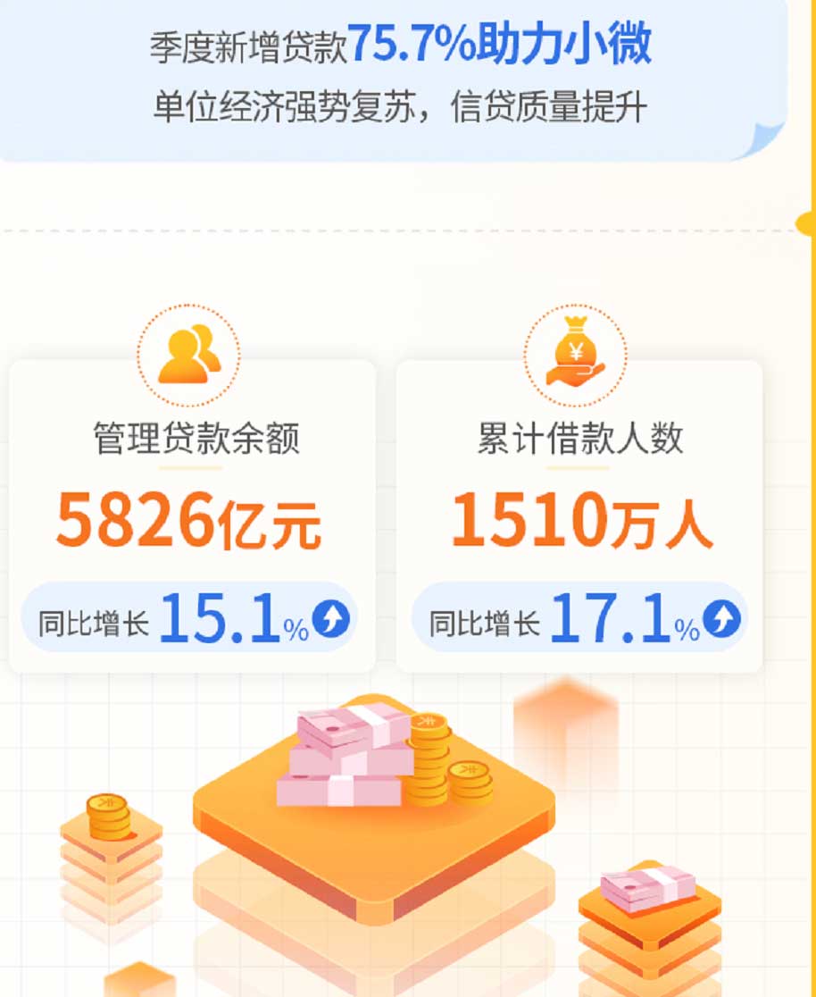 陆金所第一季营收153亿：同比增17% 完成网贷清理工作