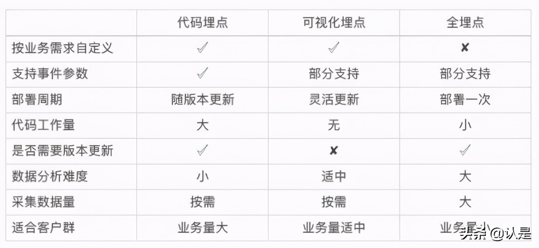 如何管理企业数字用户资产：2021智能用户运营实战手册