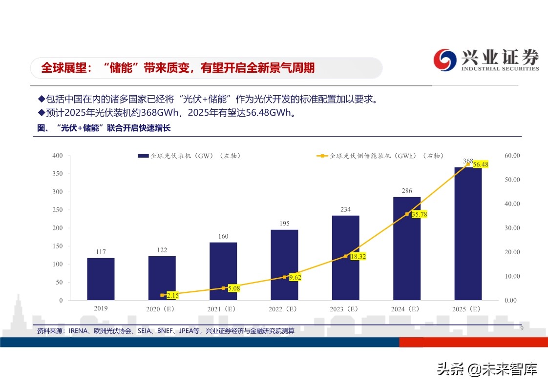 光伏行业投资策略：平价开启光伏大时代，龙头企业马太效应明显
