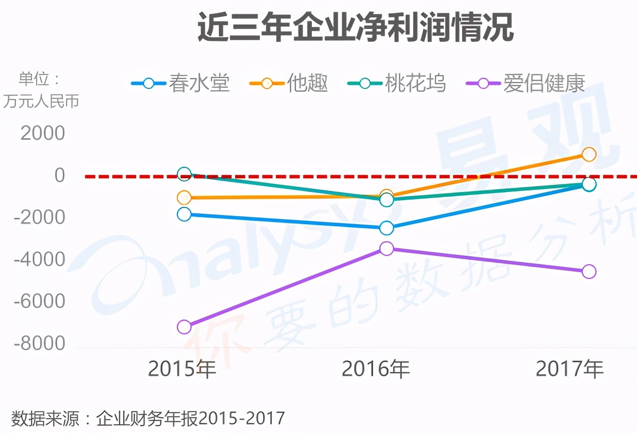 曾经“谈性色变”的中国，是怎么成为情趣用品第一大国的？