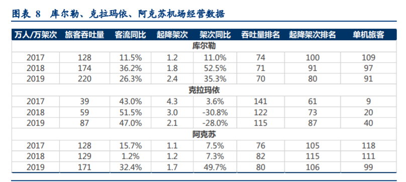 华夏航空深度解析：航空出行综合解决方案服务商雏形初现