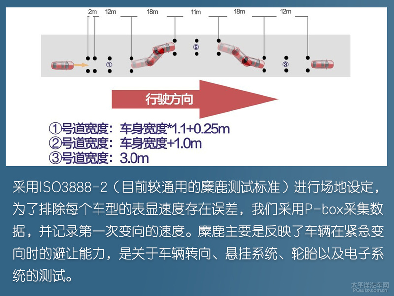 终于轮到丰田威兰达上场，只是还没发威，就把“假人”撞翻