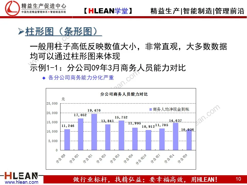 PPT 常用统计图表介绍