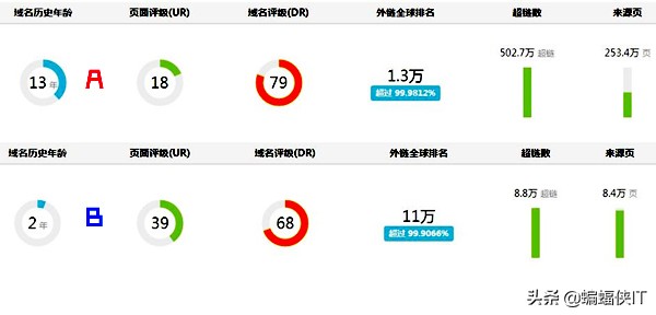 友情链接交换策略，系统原则、方法和问题分析