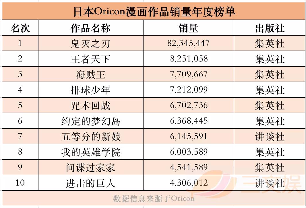 一年卖了1000亿元，日本出版市场为何增长？