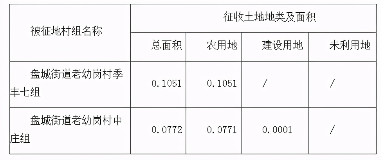 南京江北拆迁消息传来，迎来大规模拆迁，涉及多个街道