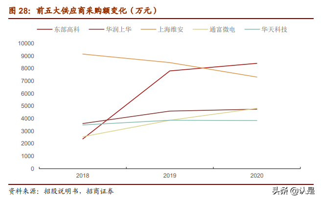 力芯微专题分析报告：深耕电源管理领域，升级迭代再出发