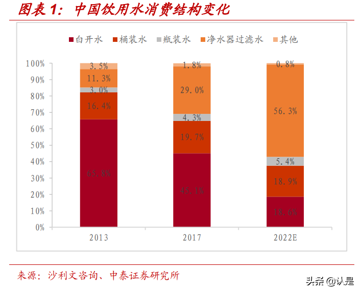 农夫山泉专题研究：十年磨一剑，打造深厚护城河
