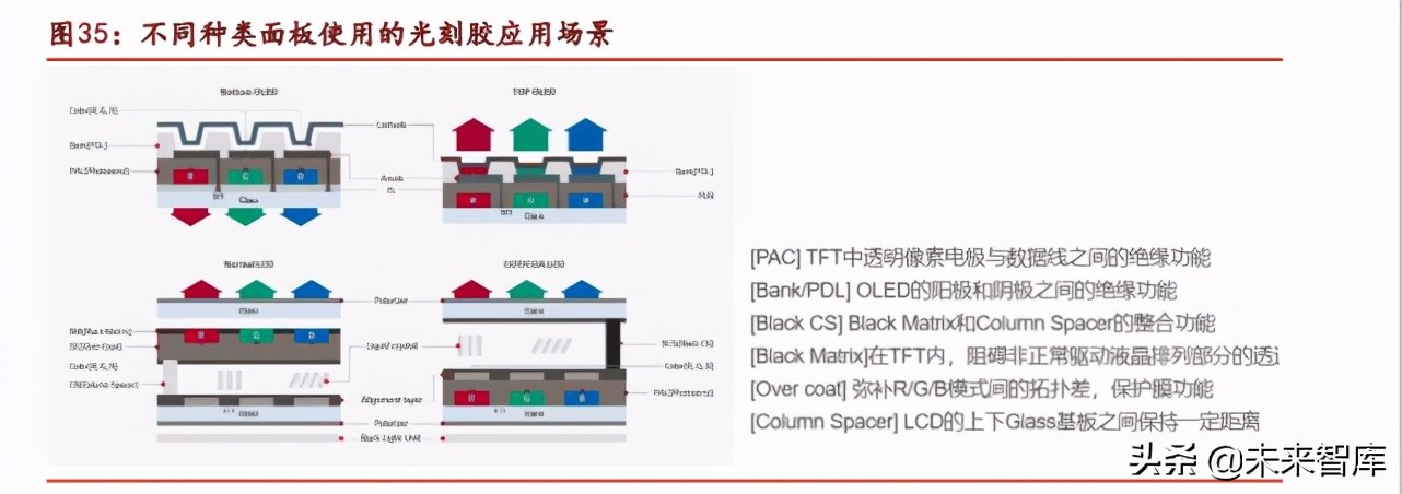 光刻胶行业专题研究熬过：破壁引光，小流成海