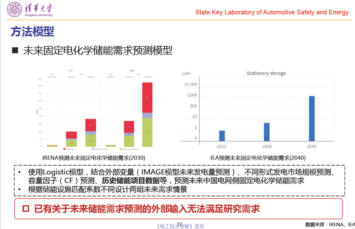 清華大學(xué)郝瀚副教授：中國(guó)電網(wǎng)側(cè)車(chē)用動(dòng)力電池梯次利用潛力研究