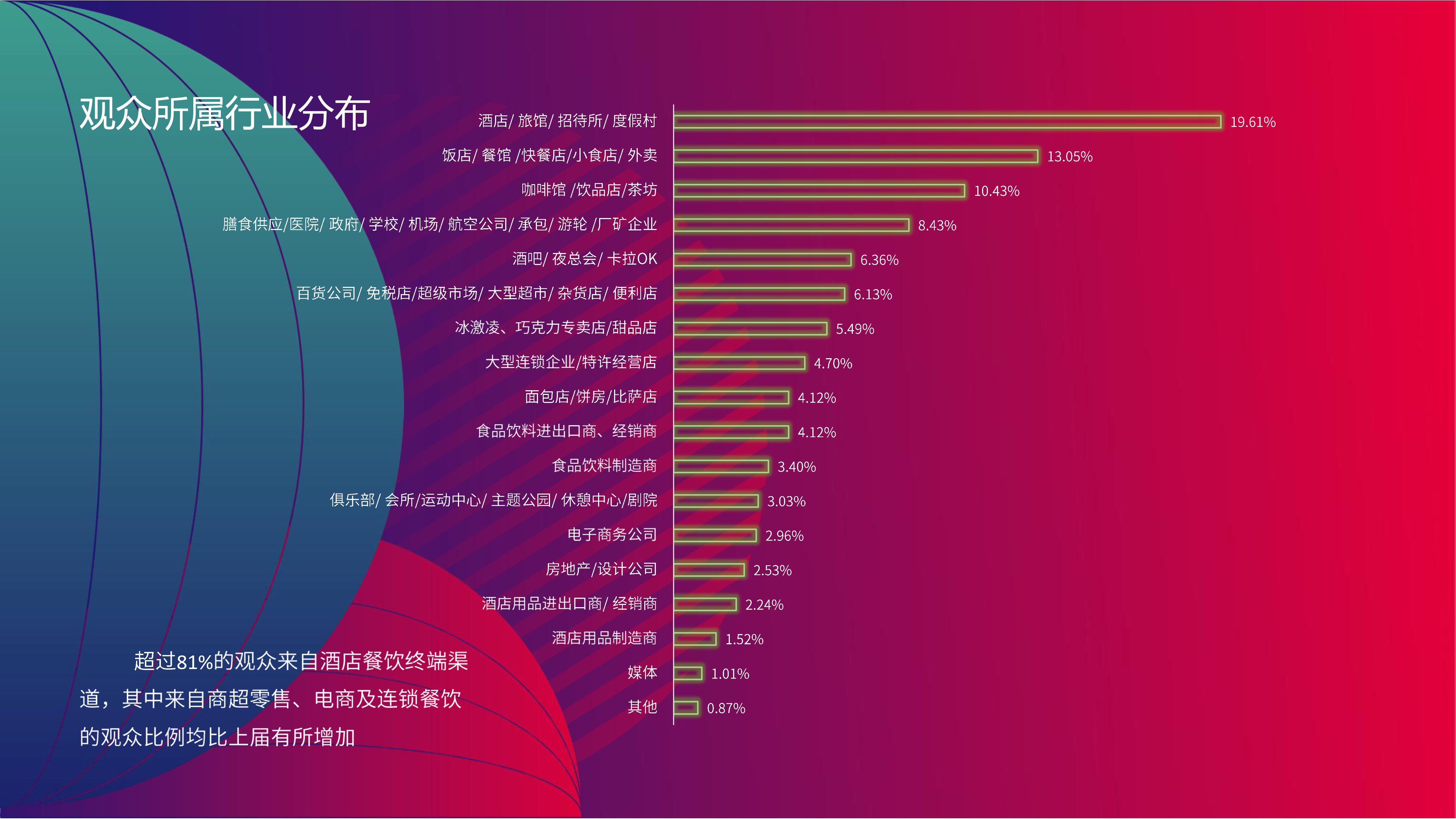 2022年上海国际美酒美食文化节｜阳春三月魔都见