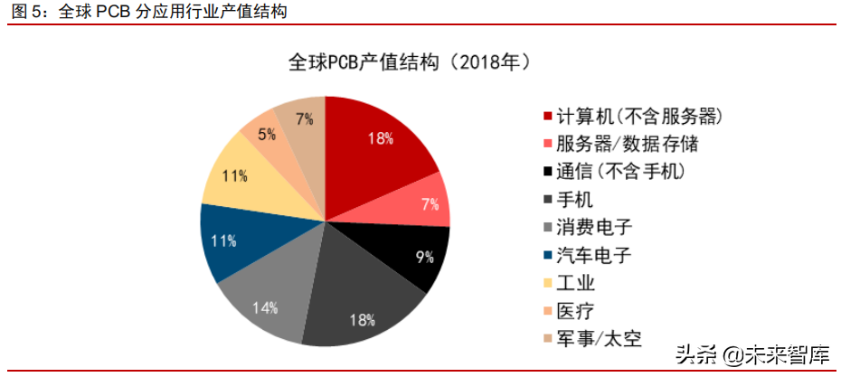 电子纱和电子布行业深度研究报告：龙头粗纱企业的第二成长曲线