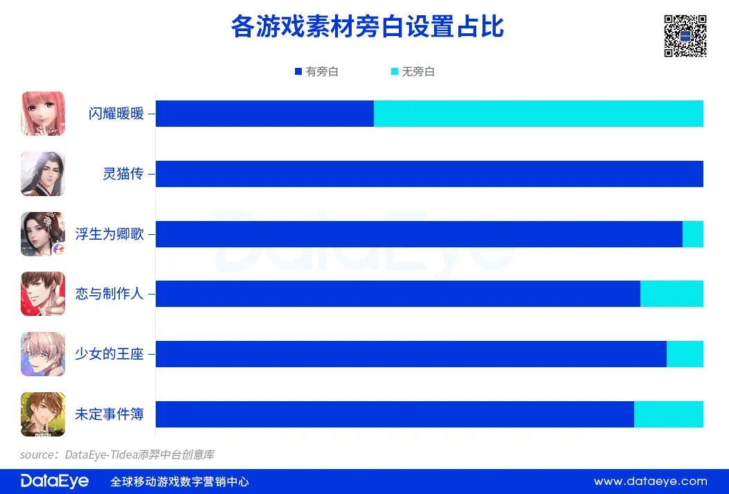 腾讯又投女性向，这条赛道究竟有多“香”？