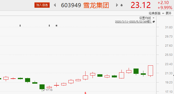 国企改革三年行动将启 8股或将趁势腾飞
