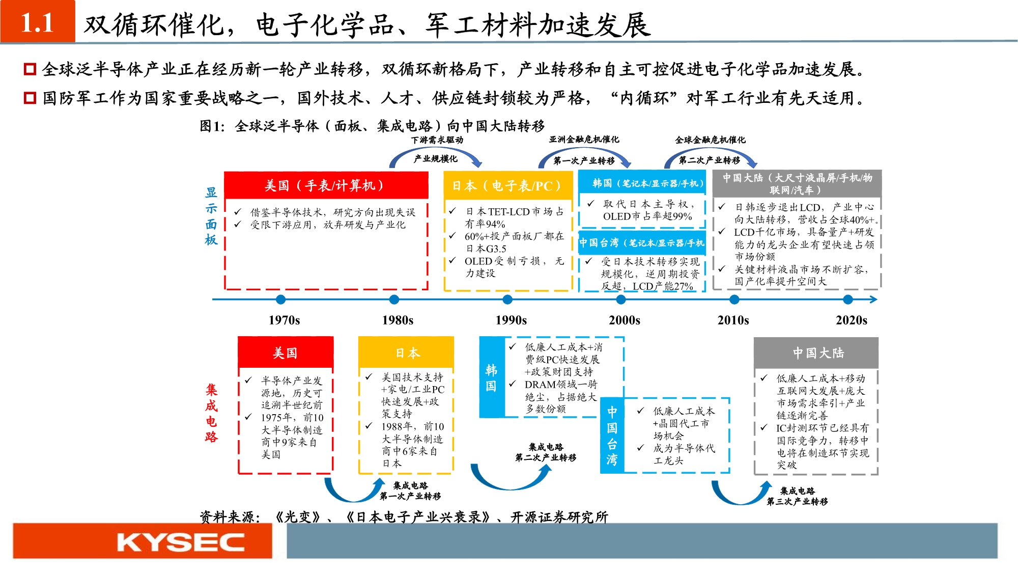 化工新材料行业投资策略：国产替代和军工材料迎历史性机遇