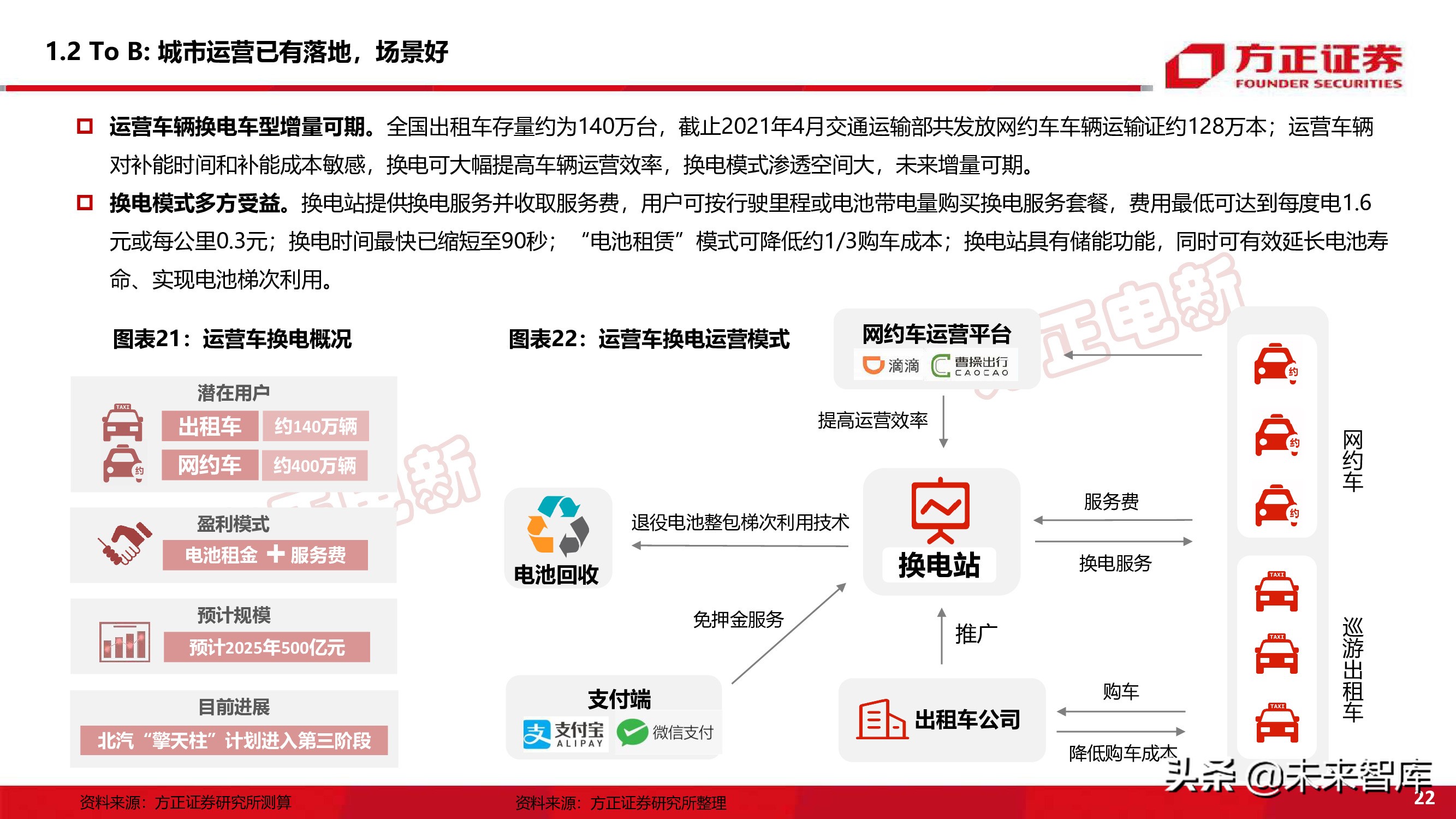 新能源换电产业194页深度研究报告