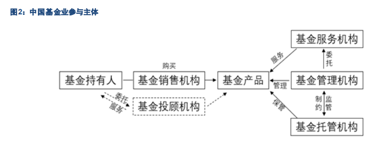 基金管理行业专题报告：中国公募基金潜力无限