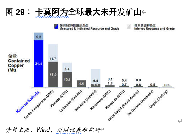 紫金矿业深度解析：成长中的全球矿业巨头，量价齐飞正当时