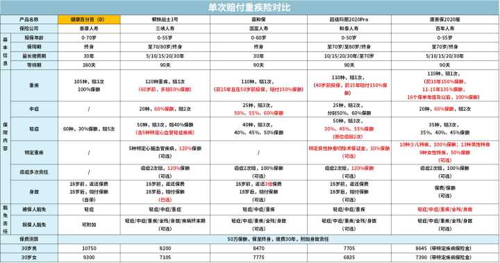  转发 微博 Qzone 微信 前十大保险公司，哪家产品最值得买？ 第11张