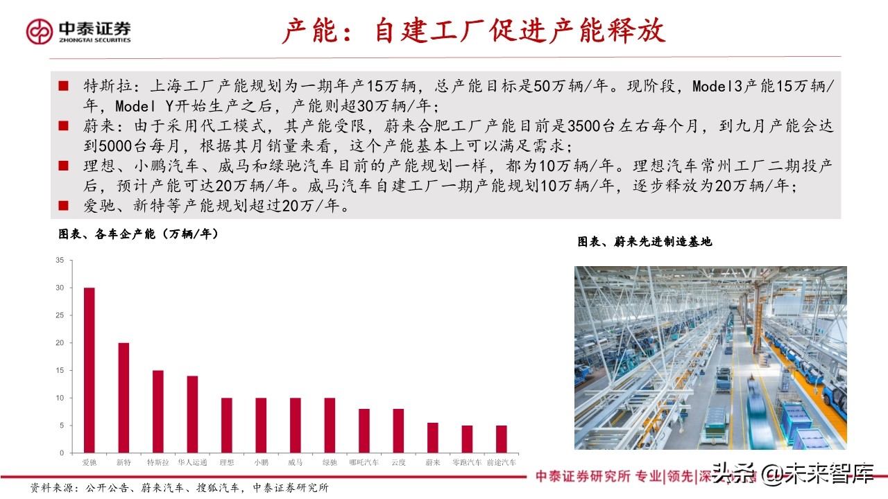新能源汽车产业专题报告：造车新势力研究