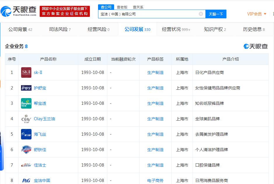 凈銷售額達(dá)193億美元，曾被退市的寶潔，重新“復(fù)活”了？