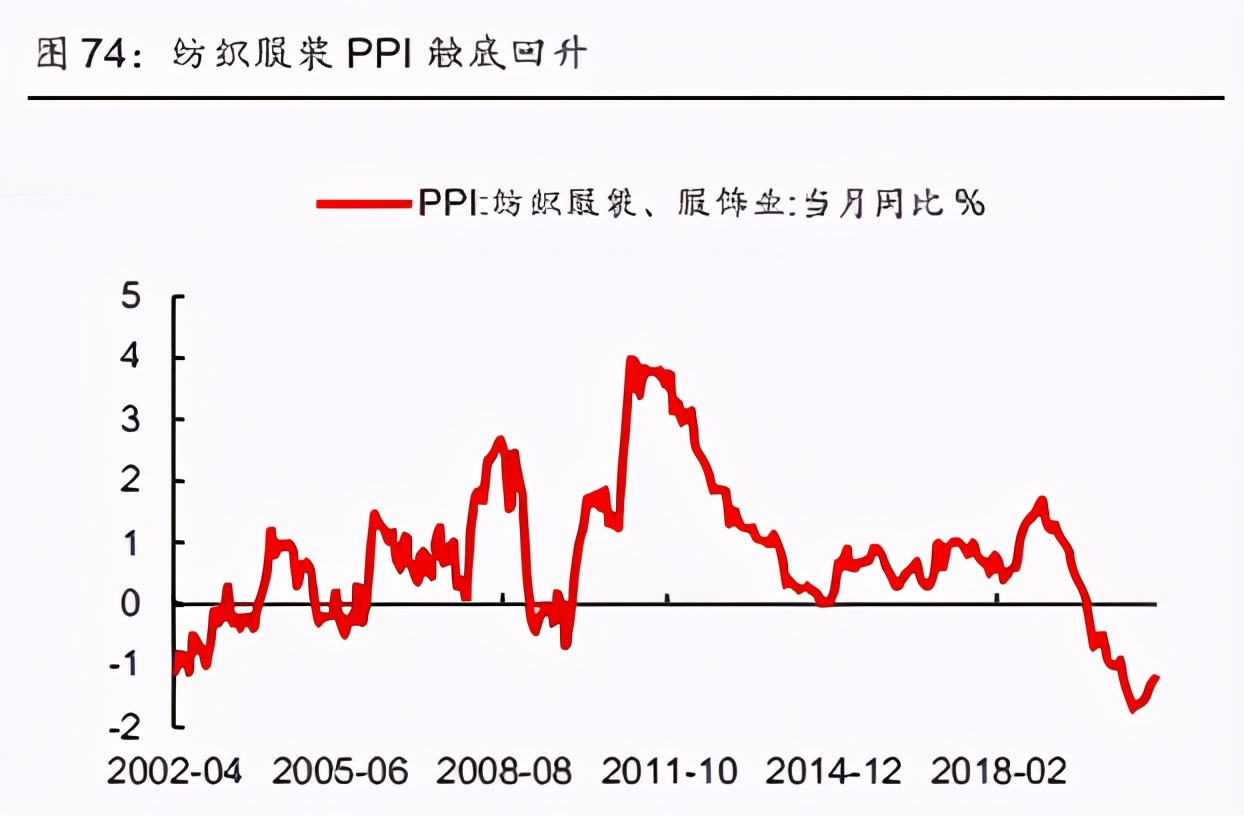 宏观经济专题研究报告：中国和美国通胀框架的深度拆解和预测