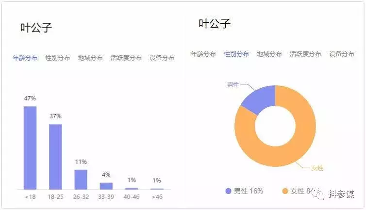 最全!一图读懂抖音6大带货模式