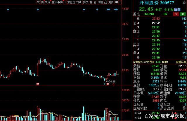 中国股市：2021年A股低估值高成长个股大盘点！建议收藏