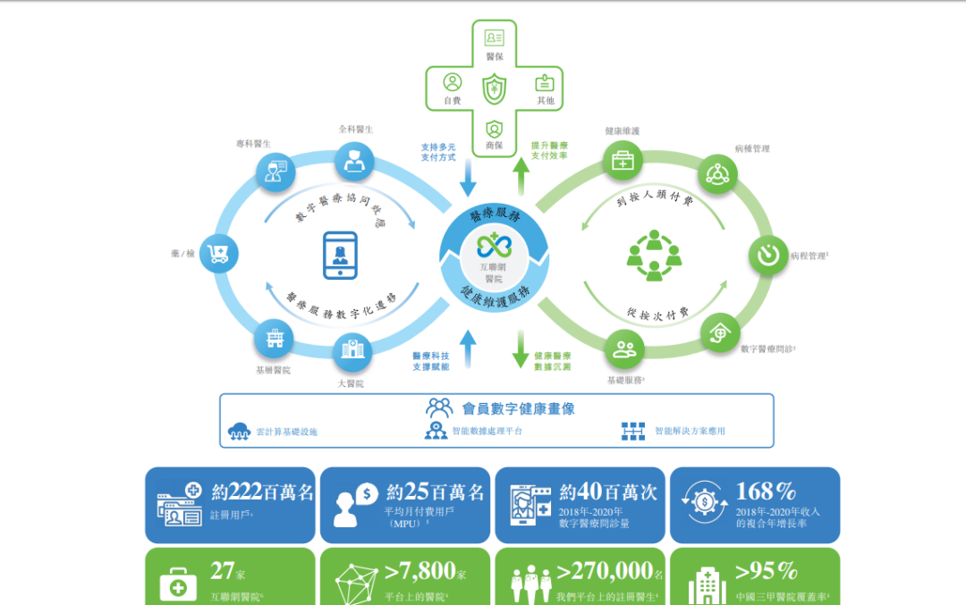 微医港交所递交招股书 创始人廖杰远持股13.4873%